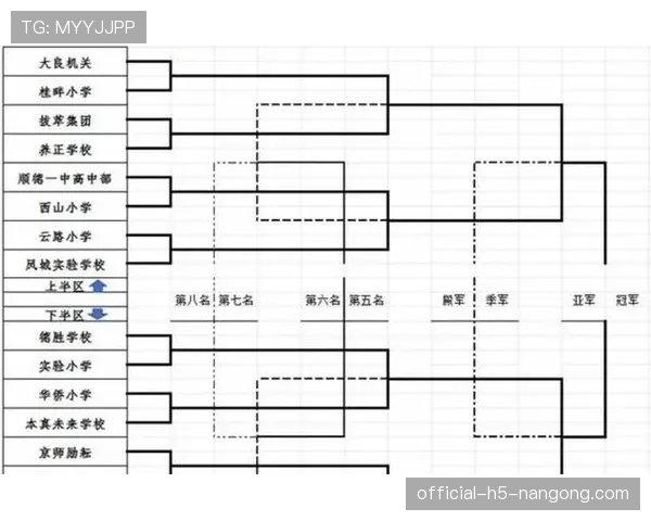 2026世界杯48队12小组赛制规则及32强晋级条件详解