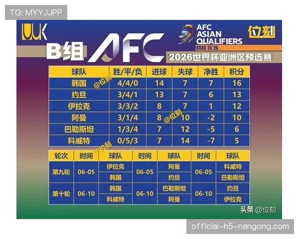 2026世界杯小组第三怎么算出线晋级规则详细说明