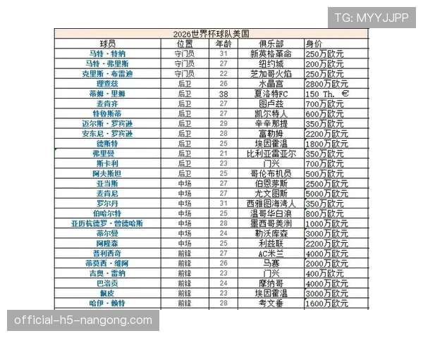 世界杯D组冠军种子球队分析